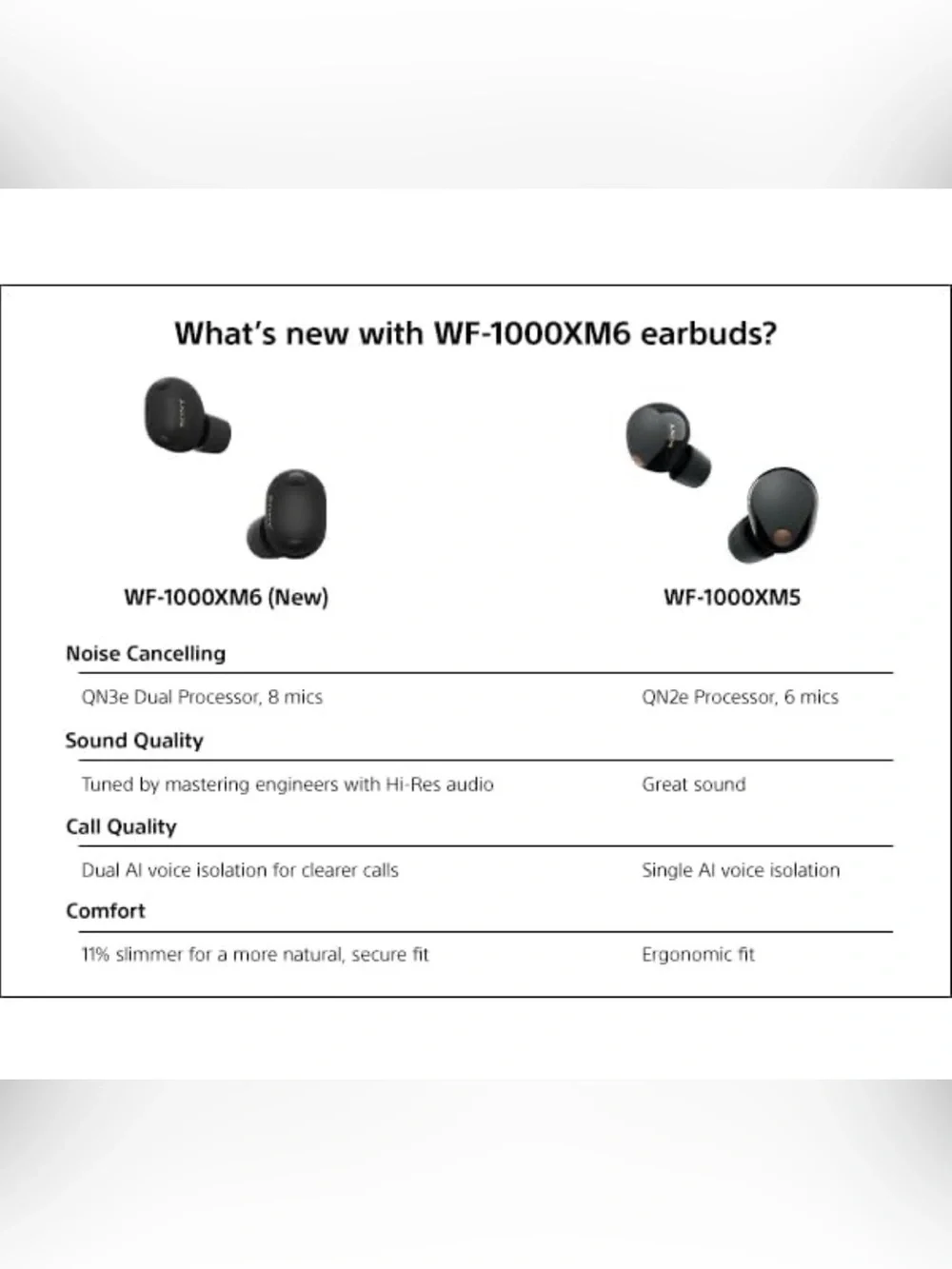 Sony WF-1000XM6 The Best Truly Wireless Noise Cancelling Earbuds (2026) Black
